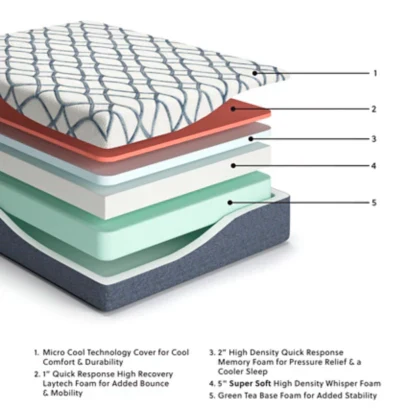12 Inch Memory Foam King Mattress - Image 2