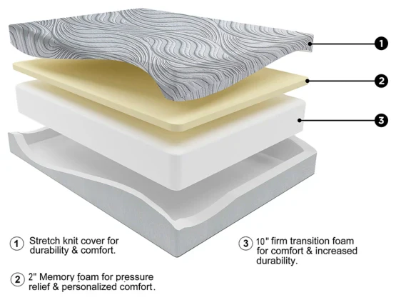 Ashley Homestore | 8 Inch Memory Foam King Mattress - Image 2