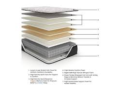 Elite Springs ET Queen Mattress - Image 2