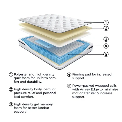 Elite Springs Plush King Mattress - Image 2