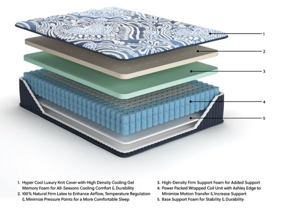 Firm Luxe 2.0 King Mattress - Image 5