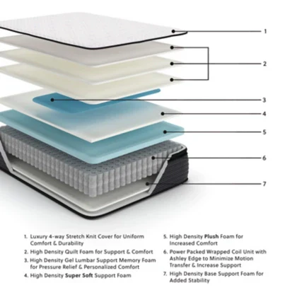 Limited Edition Firm King Mattress|Ashley Homestore - Image 2