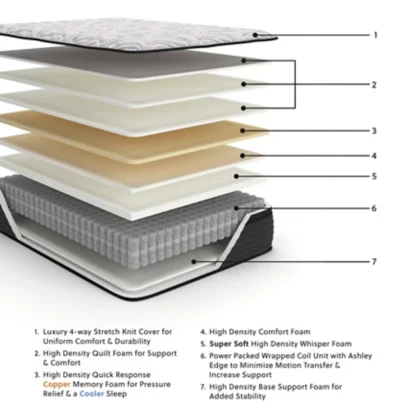Limited Edition Plush King Mattress - Image 2