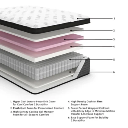 Ashley Homestore |Ultra Luxury ET with Memory Foam King Mattress - Image 2